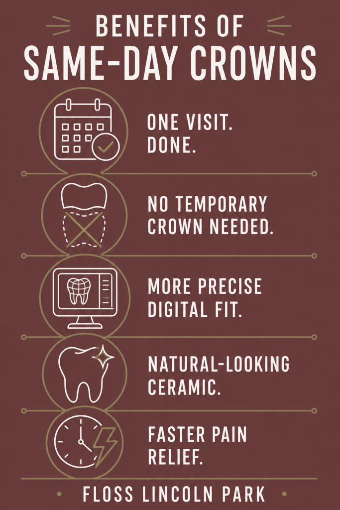 Infographic What Are the Benefits of Same Day Crowns Compared to Traditional Multi Visit Crowns - Floss Lincoln Park