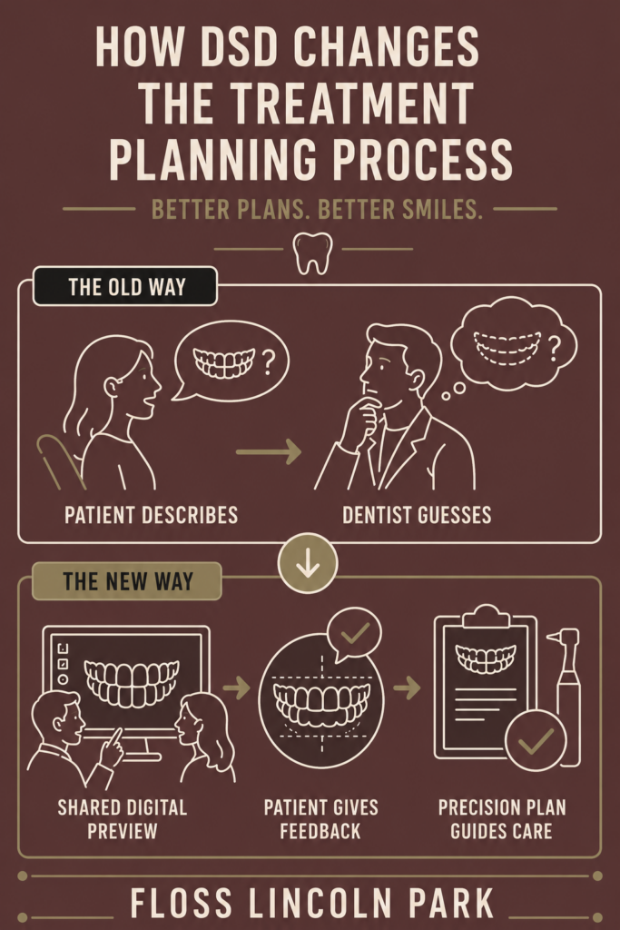 Infographic What Is Digital Smile Design and How Does It Change the Way Your Smile Is Planned - Floss Lincoln Park
