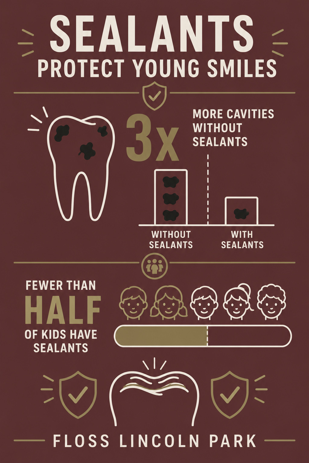 Infographic How Do Dental Sealants Protect Your Childs Teeth From Cavities - Floss Lincoln Park