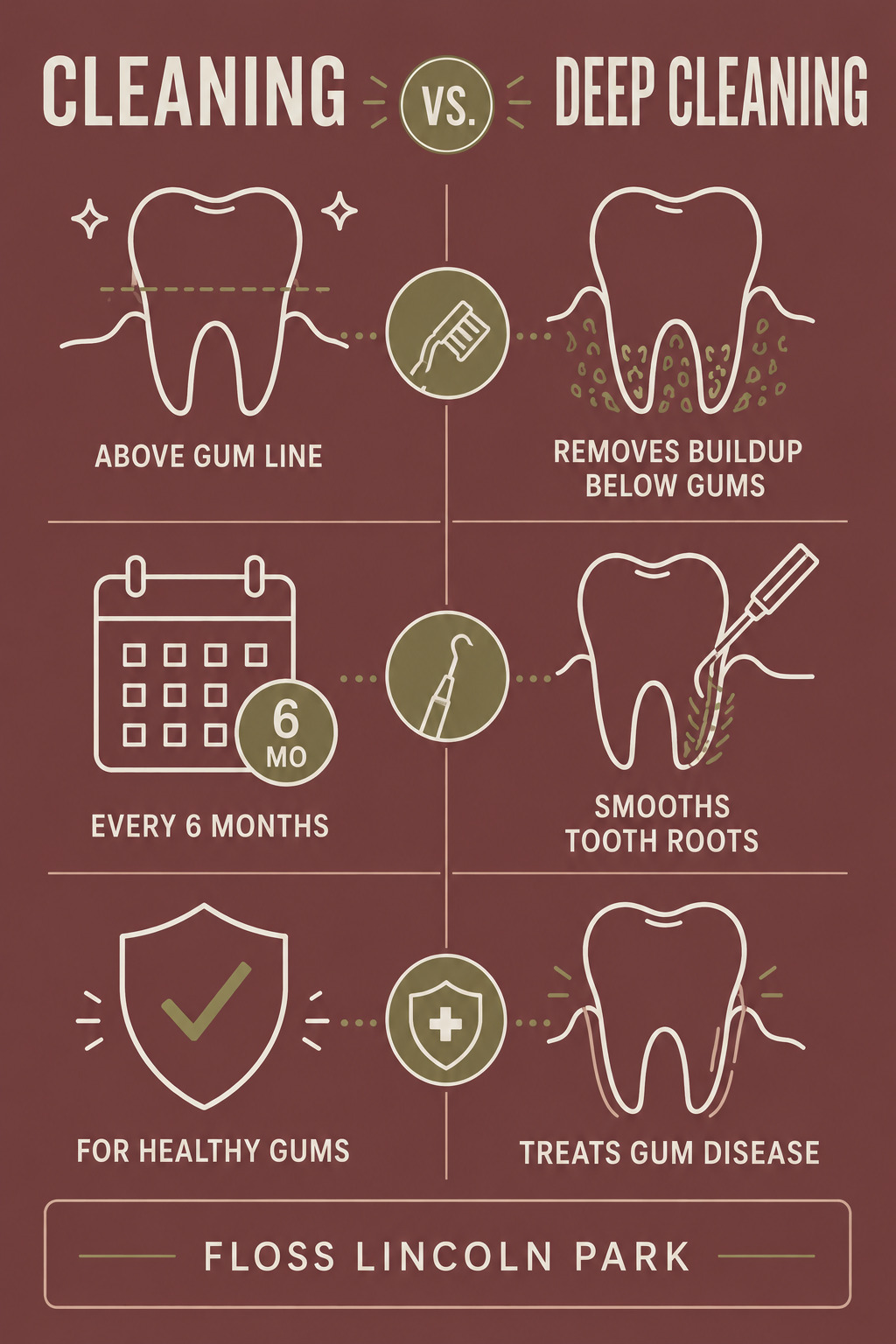 Infographic What Is the Difference Between Scaling and Root Planing and a Regular Dental Cleaning - Floss Lincoln Park